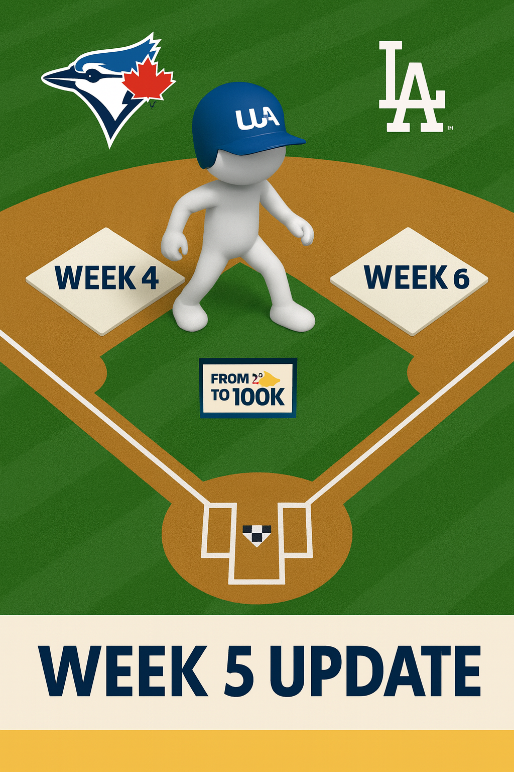 Week 5 Update: $1/Day Facebook Challenge – Real Ad Results from the Bootcamp