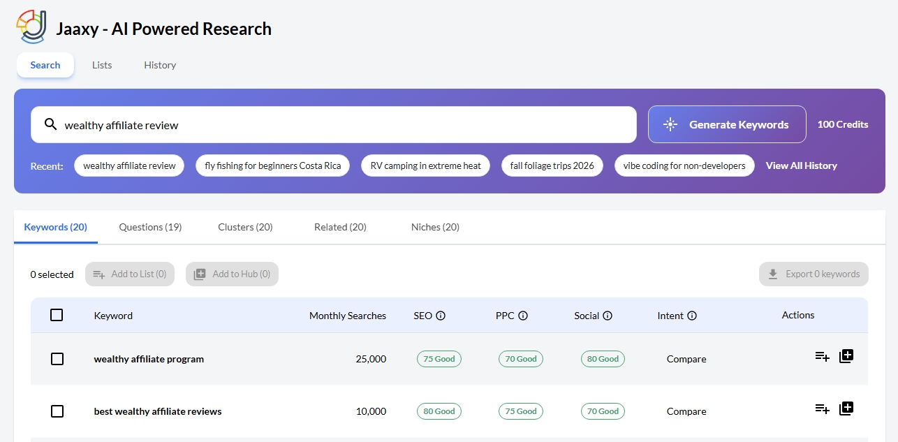 Jaaxy AI research interface showing keywords, questions, clusters, related topics and niches